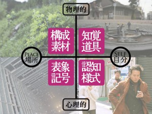 風景異化の手法